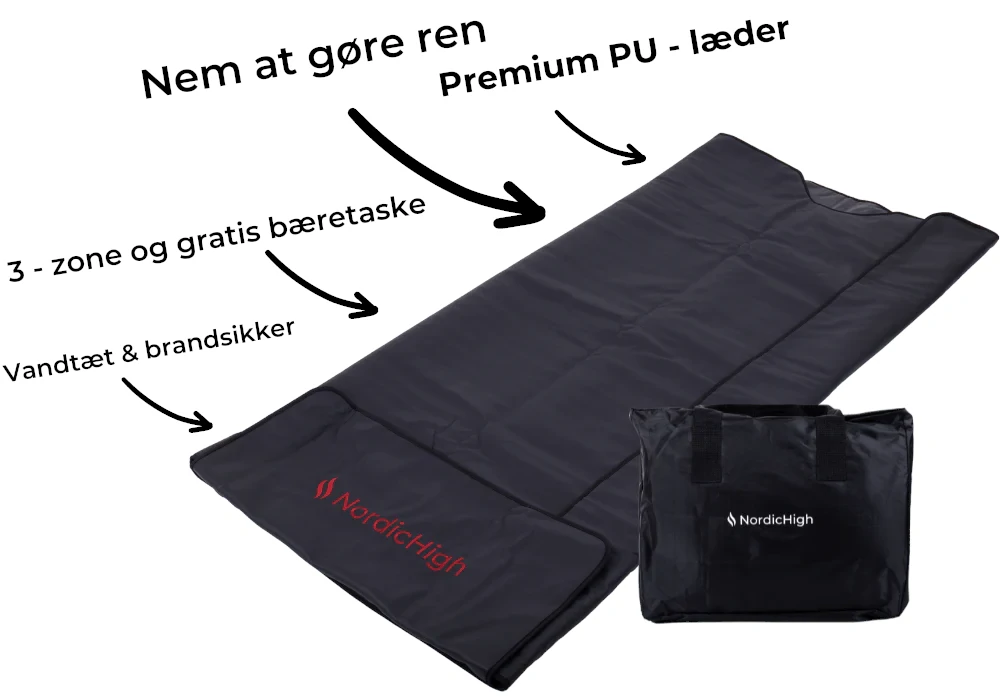 HvorforEtSaunataeppe_FuldHvidBG Nordic high infrarød saunatæppe pro 3 zone