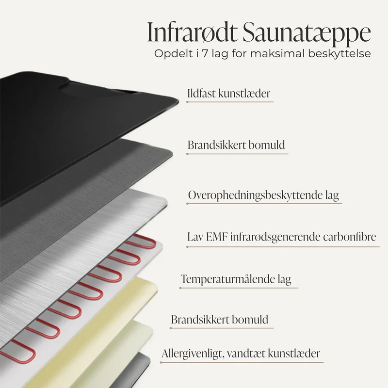 Comforth_Saunataeppet_LagOversigt Comforth scandinavia fordele og lagoversigt på infrarøde saunatæppe